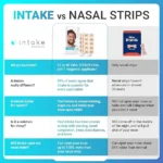 Magnetic Nasal Strips - Image 4